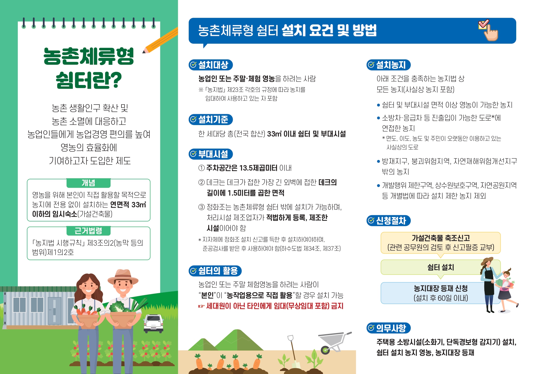 농촌체류형 쉼터 설치 요건 및 방법 농촌체류형 2 설치대상 쉼터란? 농촌생활인구 확산 및 농촌 소멸에 대응하고 농업인들에게 농업경영 편의를 높여 영농의 효율화에 기여하고자 도입한 제도 개념 영농을 위해 본인이 직접 활용할 목적으로 농지에 전용 없이 설치하는 연면적 33m2 이하의 임시숙소(가설건축물) 근거법령 농업인 또는 주말체험 영농을 하려는 사람 ※「농지법」 제23조 각호의 규정에 따라 농지를 임대하여 사용하고 있는 자포함 2 설치기준 한 세대당 총(전국 합산) 33m2 이내 쉼터 및 부대시설 2 부대시설 1 주차공간은 13.5제곱미터 이내 2 데크는 데크가 접한 가장 긴 외벽에 접한 데크의 길이에 1.5미터를 곱한 면적 3 정화조는 농촌체류형 쉼터 밖에 설치가 가능하며, 처리시설 제조업자가 적법하게 등록, 제조한 시설이어야 함 「농지법 시행규칙」 제3조의2(농막 등의 범위)제1의2호 * 지자체에 정화조 설치 신고를 득한 후 설치하여야하며, 준공검사를 받은 후 사용하여야 함(하수도법 제34조, 제37조) 2 설치농지 아래 조건을 충족하는 농지법 상 모든 농지(사실상 농지 포함) ● 쉼터 및 부대시설 면적 이상 영동이 가능한 농지 • ᆞ소방차·응급차 등 진출입이 가능한 도로*에 연접한 농지 *면도, 이도, 농도 및 주민이 오랫동안 이용하고 있는 사실상의 도로 • 방재지구, 붕괴위험지역, 자연재해위험개선지구 밖의 농지 • 개발행위 제한구역, 상수원보호구역, 자연공원지역 등 개별법에 따라 설치제한 농지 제외 2 신청절차 가설건축물 축조신고 (관련 공무원의 검토 후 신고필증 교부) 쉼터의 활용 농업인 또는 주말 체험영농을 하려는 사람이 