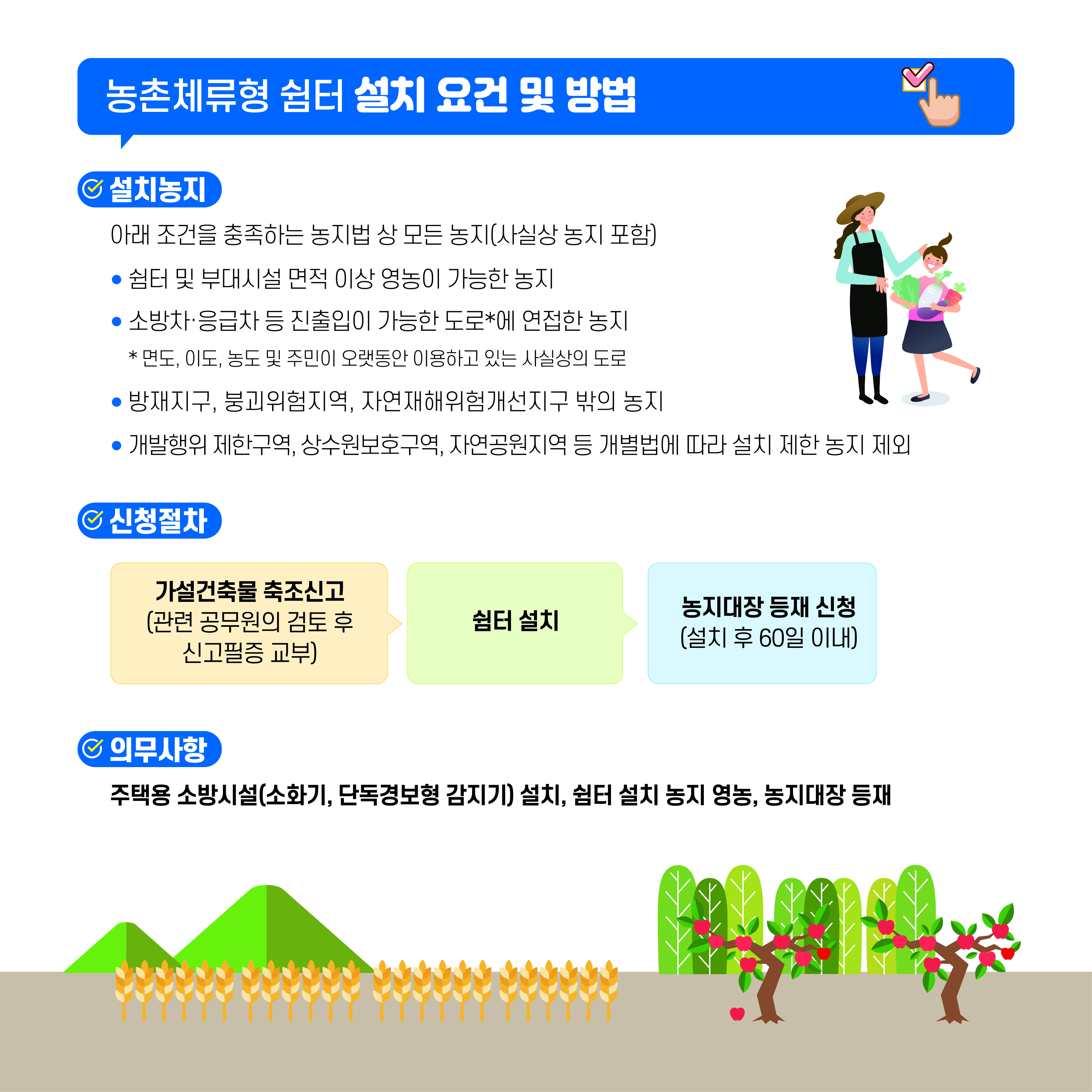농촌체류형 쉼터 설치 요건 및 방법 설치농지 아래 조건을 충족하는 농지법 상 모든 농지(사실상 농지 포함) 쉼터 및 부대시설 면적 이상 영농이 가능한 농지 소방차,응급차 등 진ㅌ출입이 가능한 도로*에 연접한 농지 *면도,이도,농도 및 주민이 오랫동안 이용하고 있는 사실상의 도로 방재지구, 붕괴위험지역, 자연재해위험개선지구 밖의 농지 개발행위 제한구역, 상수원보호구역, 자연공원지역 등 개별법에 따라 설치 제한 농지 제외 신청절차 가설건축물 축조신고(관련 공무원의 검터 후 신고필증 교부) 쉼터 설치 농지대장 등재 신청 (설치 후 60일 이내) 의무사항 주택용 소방시설(소화기, 단독경보형 감지기) 설치, 쉼터 설치 농지 영농, 농지대장 등재