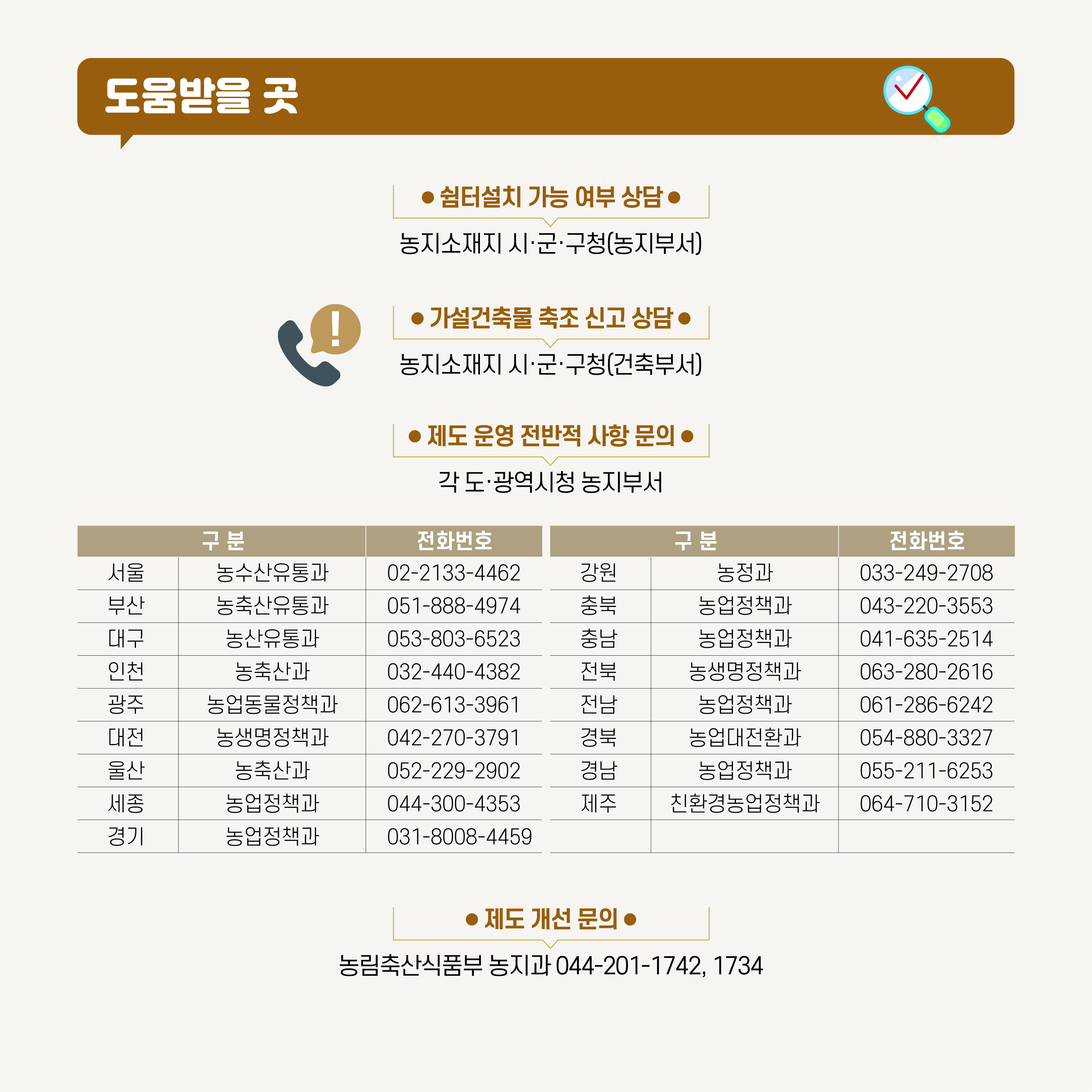 도움받을 곳 쉼터설치 가능 여부 상담 농지소재지 시군구청(농지부서) 가설건축물 축조 신고 상담 농지소재지 시군구청(건축부서) 제도 운영 전반적 사항 문의 각 도광역시청 농지부서 구분 전화번호 서울 농수산유통과 02-2133-4462 부산 농축유통과 051-888-4974 대구 농산유통과 053-803-6523 인천 농축산과 032-440-4382 광주 농업동물정책과 062-613-3961 대전 농생명정책과 042-270-3791 울산 농축산과 052-229-2902 세종 농업정책과 044-300-4353 경기 농업정책과 031-8008-4459 강원 농정과 033-249-2708 축북 농업정책과 043-220-3553 충남 농업정책과 041-635-2514 전북 농생명정책과 063-280-2616 전남 농업정책과 061-286-6242 경북 농업대전환과 054-880-3327 경남 농업정책과 055-211-6253 제주 친환경농업정책과 064-710-3152 제도 개선 문의 농림축산식품부 농지과 044-201-1742,1734