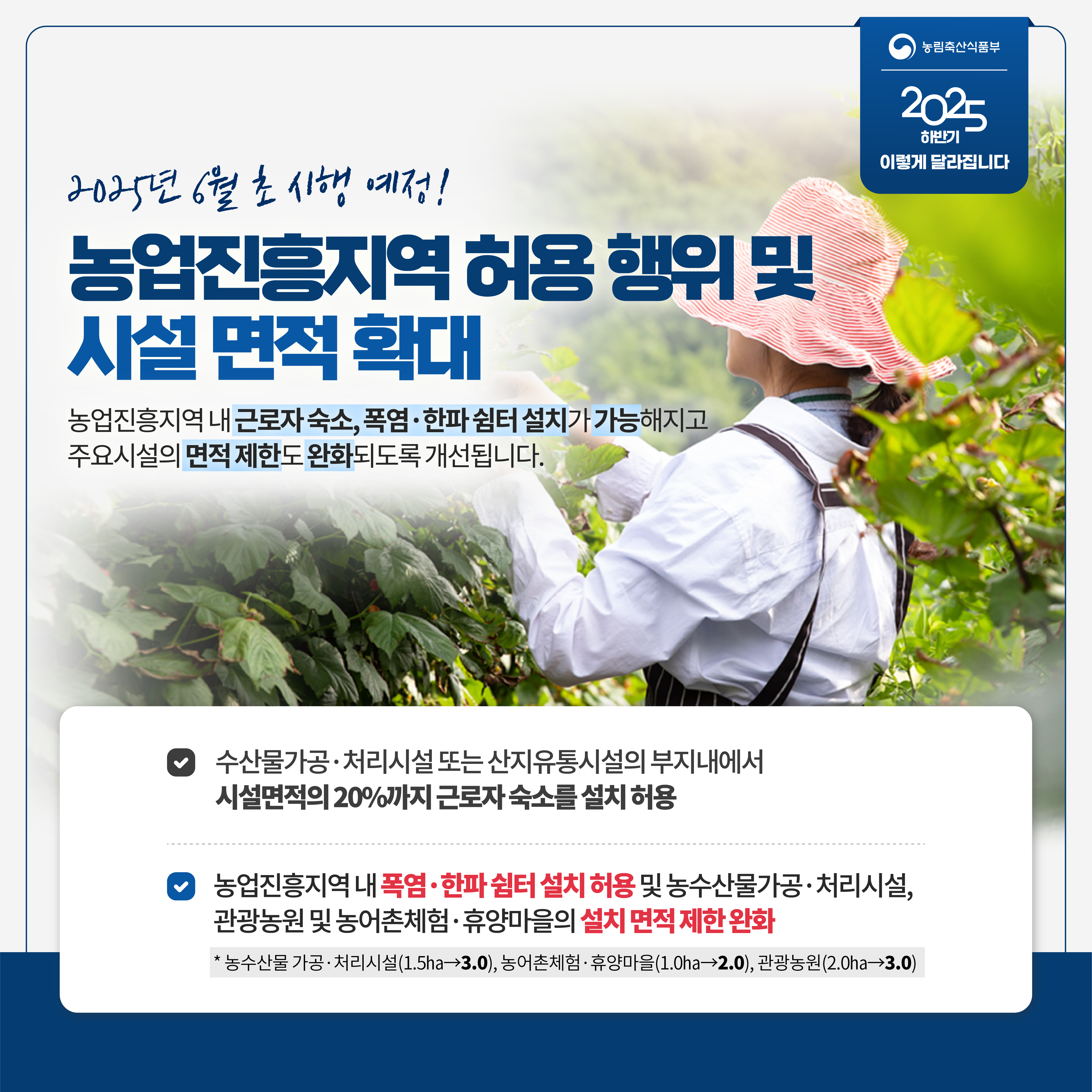 농림축산식품부 2025 하반기 이렇게 달라집니다 2025년 6월 초 시행 예정! 농업진흥지역 허용 행위 및 시설 면적 확대 농업진흥지역 내 근로자 숙소, 폭염.한파 쉼터 설치가 가능해지고 주요시설의 면적 제한도 완화되도록 개선됩니다. 수산물가공 처리시설 또는 산지유통시설의 부지내에서 시설면적의 20%까지 근로자 숙소를 설치 허용 농업진흥지역 내 폭염 한파 쉼터 설치 허용 및 농수산물가공 처리시설, 관광농원 및 농어촌체험 휴양마을의 설치 면적 제한 완화 *농수산물 가공 처리시설(1.5ha->3.0), 농어촌체험 휴양마을(1.0ha->2.0), 관광농원(2.0ha->3.0)