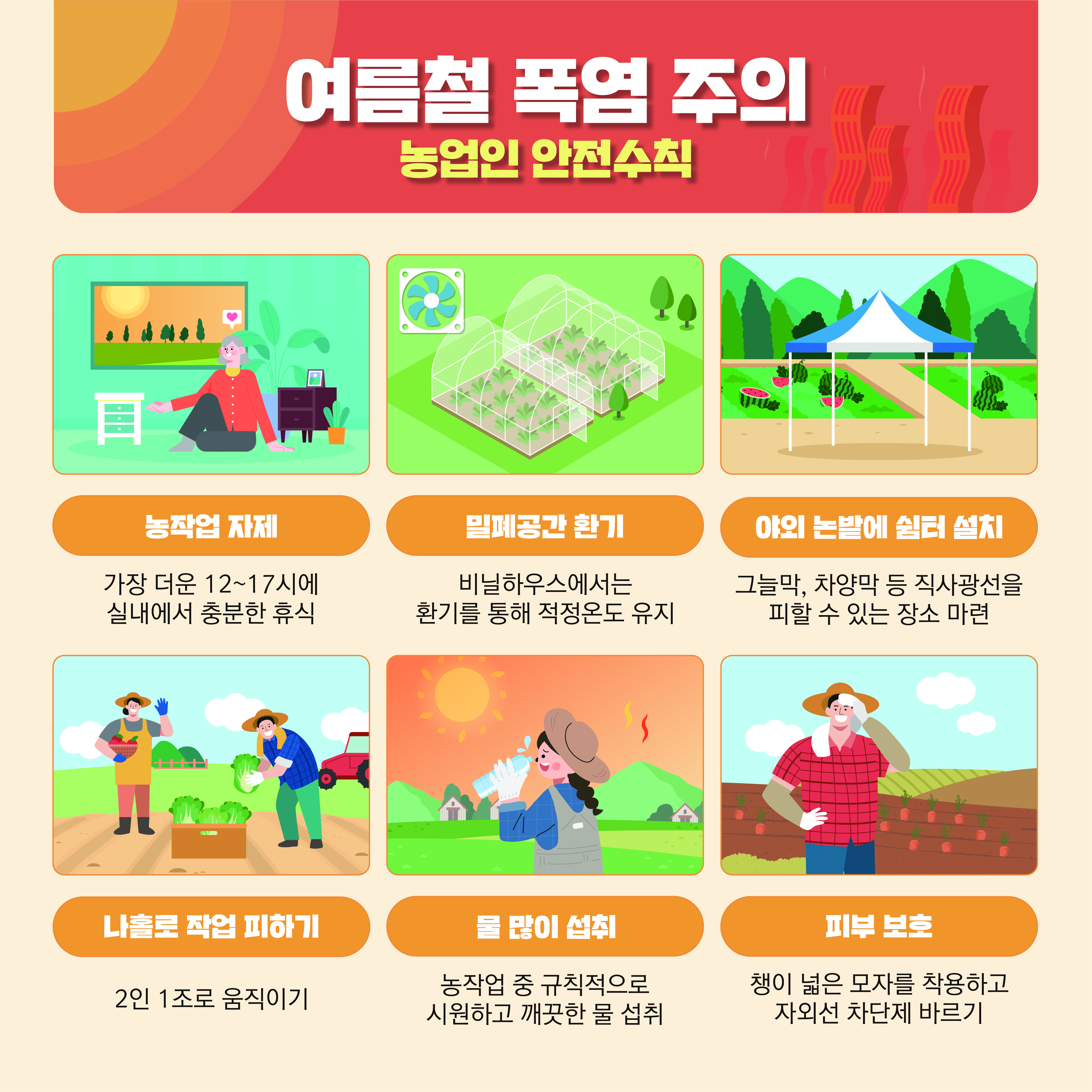 여름철 폭염 주의 농업인 안전수칙  피부보호 : 챙이 넓은 모자를 착용하고 자외선 차단제 바르기  나홀로 작업 피하기 : 2인 1조로 움직이기  야외 논밭에 쉽터 설치 : 그늘막, 차양막 등 직사광선을 피할 수 있는 장소 마련  밀폐공간 환기 : 비닐하우스에서는 환기를 통해 적정온도 유지  물 많이 섭취 : 농작업 중 규칙적으로 시원하고 깨끗한 물 섭취  농작업 자제 : 가장 더운 12~17시에 실내에서 충분한 휴식