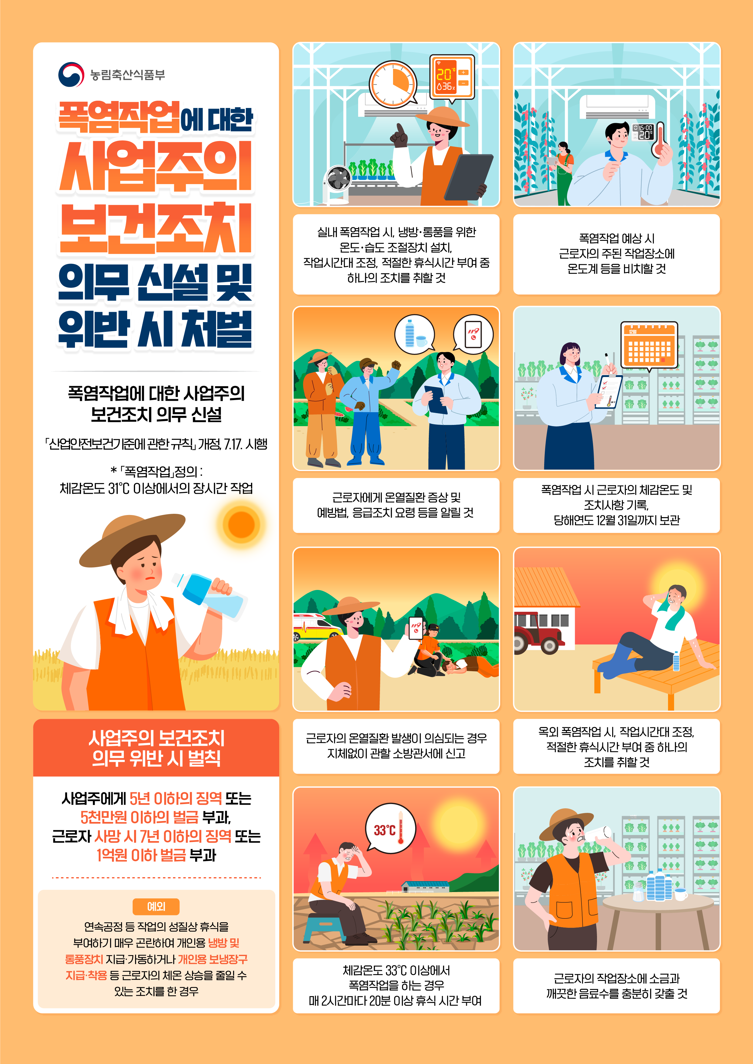 농림축산식품부 폭염작업에 대한 사업주의 보건조치 의무 신설 및 위반 시 처벌 폭염작업에 대한 사업주의 보건조치 의무 신설「산업안전보건기준에 관한규칙」개정, 7.17. 시행 *「폭염작업」정의: 체감온도 31°C 이상에서의 장시간 작업 실내 폭염작업시, 냉방·통풍을 위한 온도·습도조절장치 설치, 작업시간대 조정, 적절한 휴식시간 부여 중 하나의 조치를 취할 것 폭염작업 예상시 근로자의 주된 작업장소에 온도계 등을 비치할 것 근로자에게 온열질환 증상 및 예방법, 응급조치 요령 등을 알릴 것 폭염작업시 근로자의 체감온도 및 조치사항 기록, 당해연도 12월 31일까지 보관 근로자의 온열질환 발생이 의심되는 경우 지체없이 관할 소방관서에 신고 옥외 폭염작업 시, 작업시간대 조정, 적절한 휴식시간 부여 중 하나의 조치를 취할 것 체감온도 33°C 이상에서 폭염작업을 하는 경우 매 2시간마다 20분 이상 휴식시간 부여 근로자의 작업장소에 소금과 깨끗한 음료수를 충분히 갖출 것 사업주의 보건조치 의무 위반 시 벌칙 사업주에게 5년 이하의 징역 또는 5천만원 이하의 벌금 부과, 근로자 사망 시 7년 이하의 징역 또는 1억원 이하 벌금 부과 예외 연속공정 등 작업의 성질상 휴식을 부여하기 매우 곤란하여 개인용 냉방 및 통풍장치 지급·가동하거나 개인용 보냉장구 지급·착용 등 근로자의 체온 상승을 줄일 수 있는 조치를 한 경우