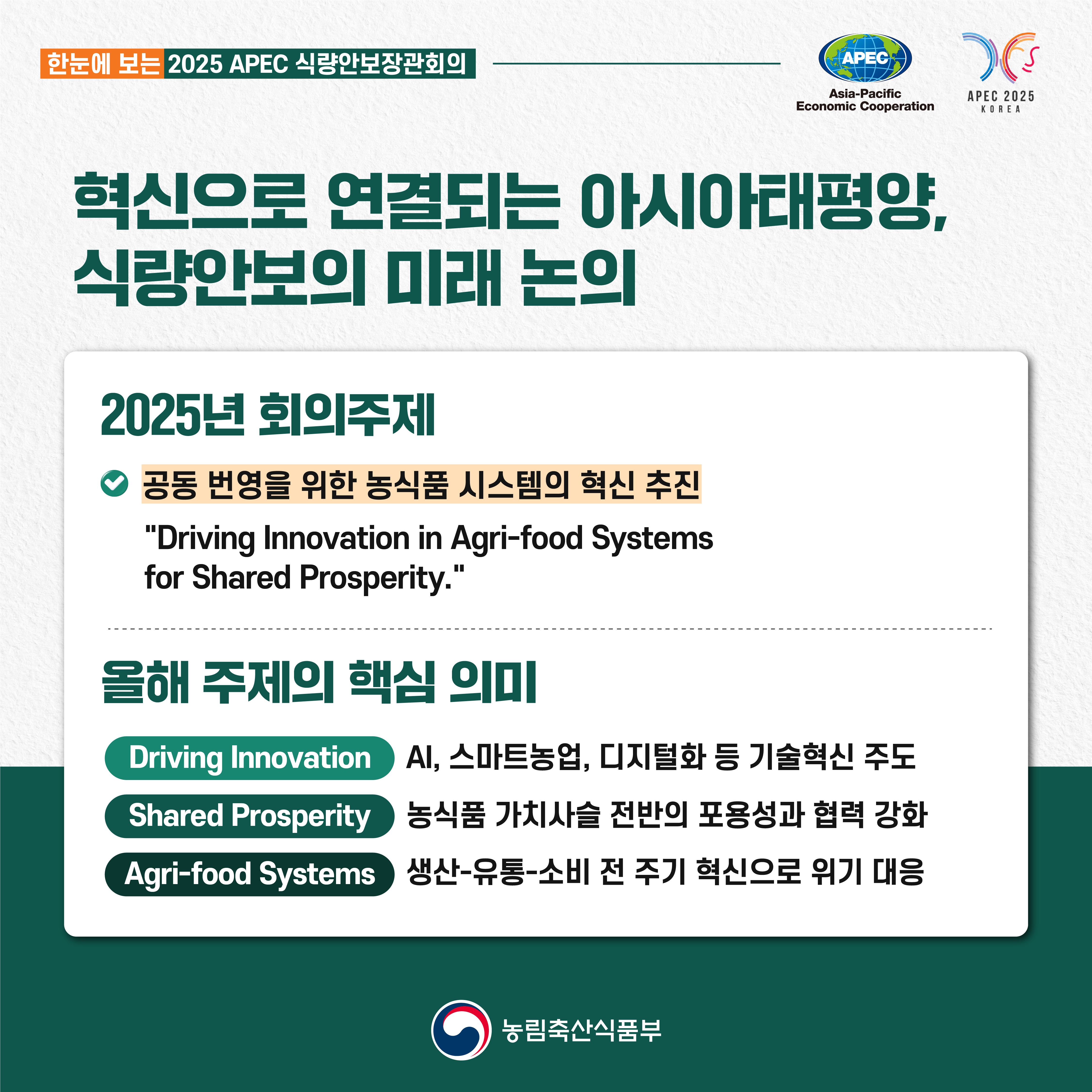  한눈에 보는 2025년 APEC 아시아태평양 경제협력체 식량안보장관회의 혁신으로 연결되는 아시아태평양, 식량아놉의 미래 논의 2025년 회의 주제 : 공동 번영을 위한 농식품 시스템의 혁신 추진 