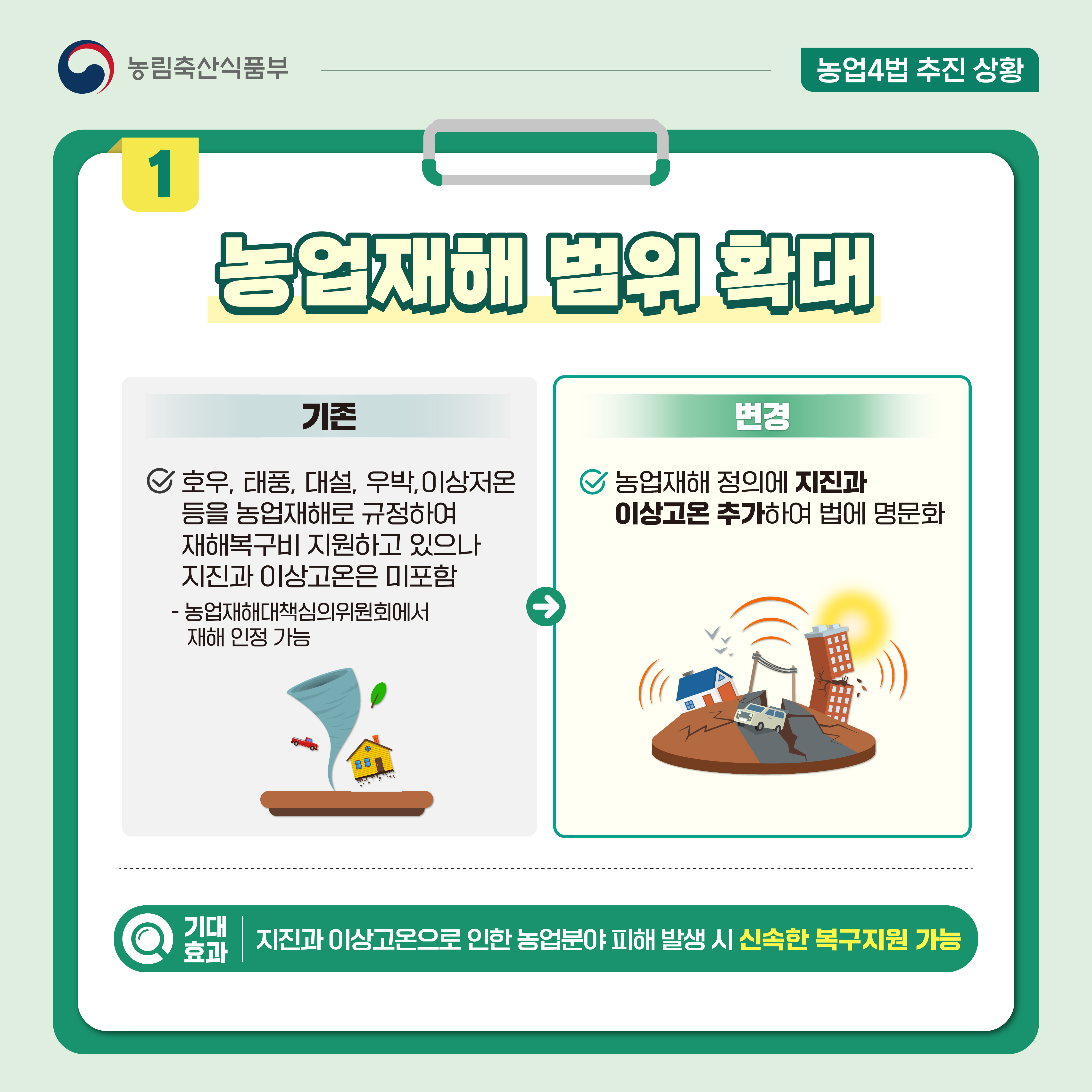 농림축산식품부 농업4법 추진 상황  1 농업재해 범위 확대  기존 호우, 태풍, 대설, 우박,이상저온 등을 농업재해로 규정하여 재해복구비 지원하고 있으나 지진과 이상고온은 미포함 - 농업재해대책심의위원회에서 재해 인정 가능  변경 농업재해 정의에 지진과 이상고온 추가하여 법에 명문화  기대 효과 지진과 이상고온으로 인한 농업분야 피해 발생 시 신속한 복구지원 가능