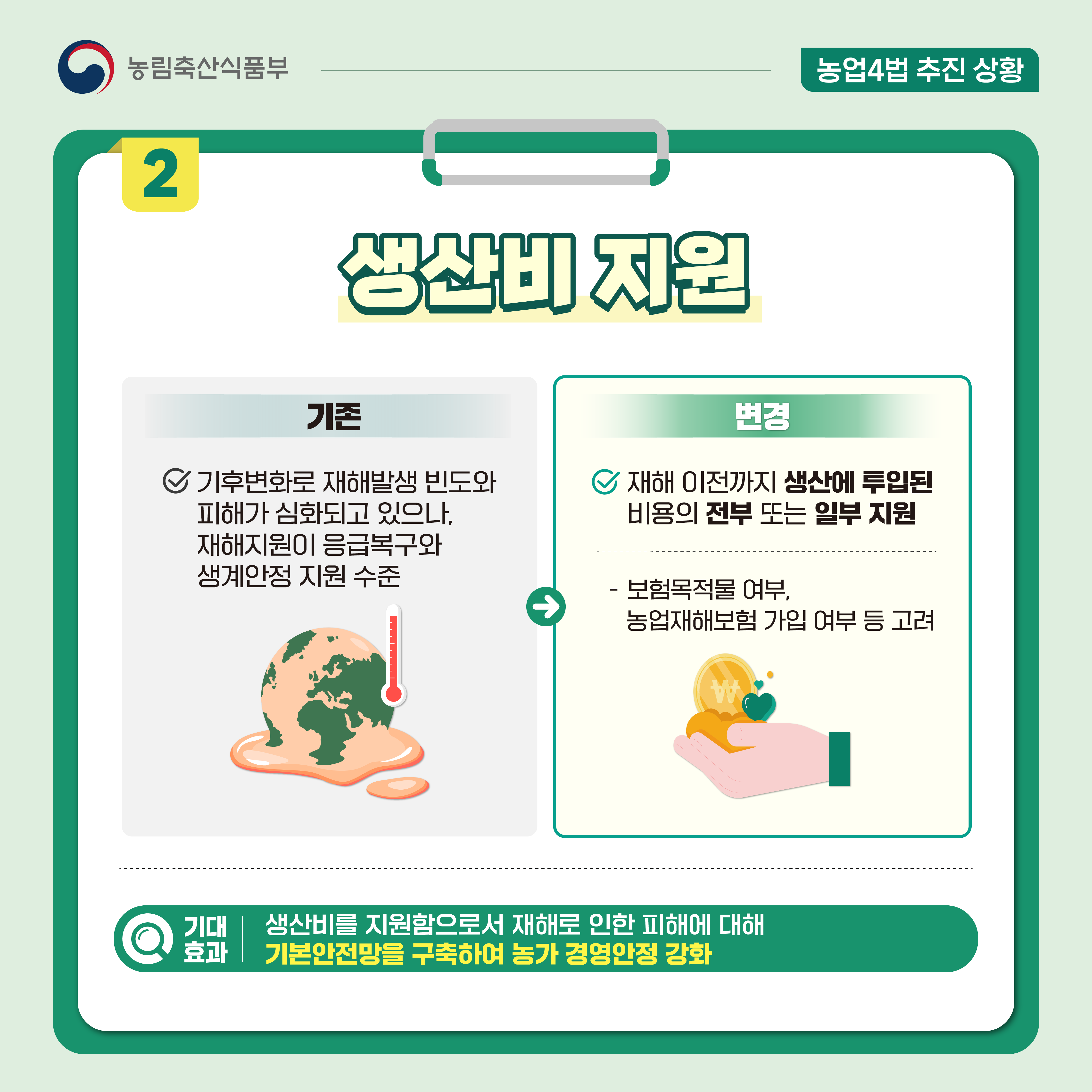 농림축산식품부 농업4법 추진 상황  2 생산비 지원 기존 기후변화로 재해발생 빈도와 피해가 심화되고 있으나, 재해지원이 응급복구와 생계안정 지원 수준  변경 재해 이전까지 생산에 투입된 비용의 전부 또는 일부 지원 - 보험목적물 여부, 농업재해보험 가입 여부 등 고려  기대 효과 생산비를 지원함으로서 재해로 인한 피해에 대해 효과 기본안전망을 구축하여 농가 경영안정 강화