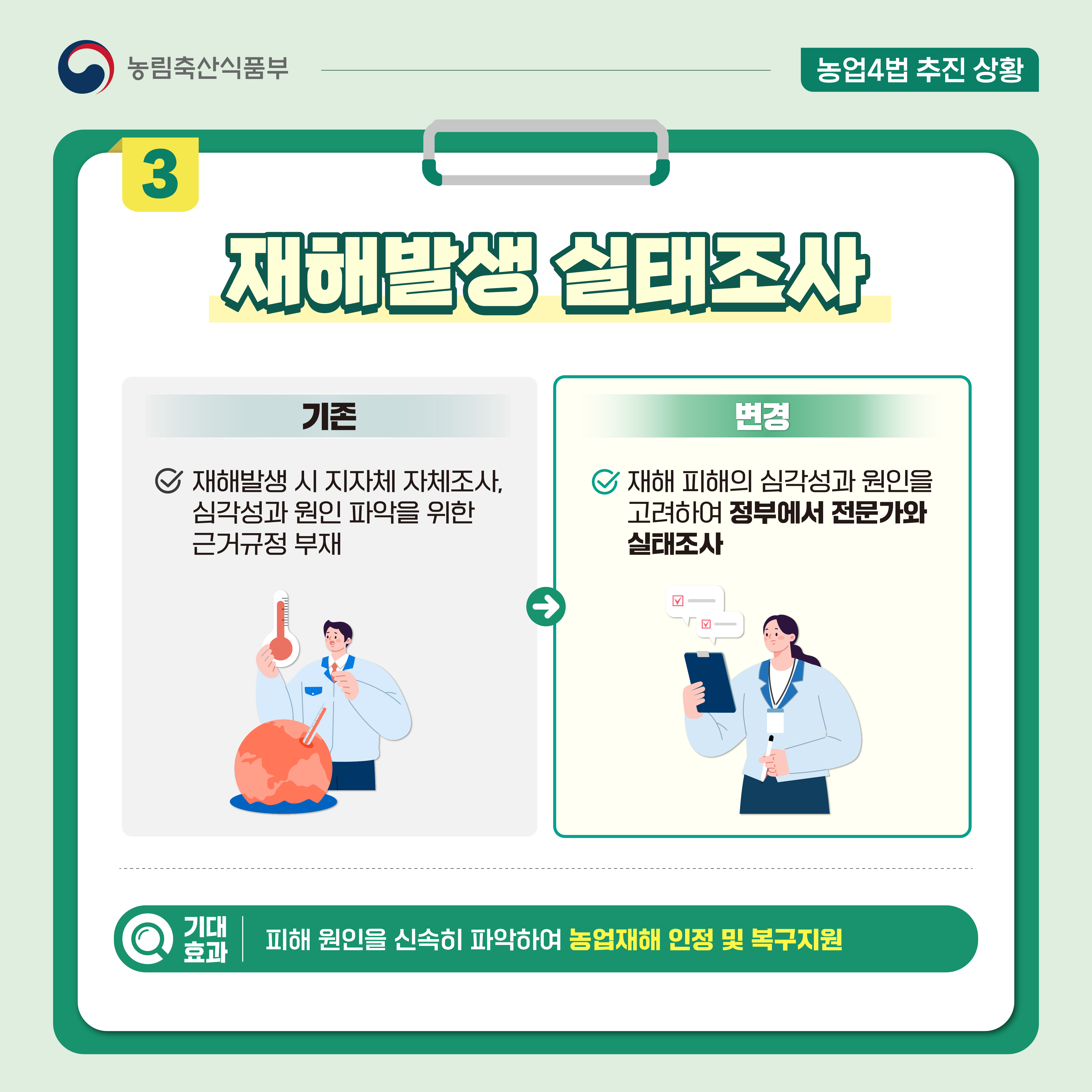 농림축산식품부 농업4법 추진 상황  3 재해발생 실태조사  기존 재해발생시 지자체 자체조사, 심각성과 원인 파악을 위한 근거규정 부재  변경 재해 피해의 심각성과 원인을 고려하여 정부에서 전문가와 실태조사  기대 효과 피해 원인을 신속히 파악하여 농업재해 인정 및 복구지원