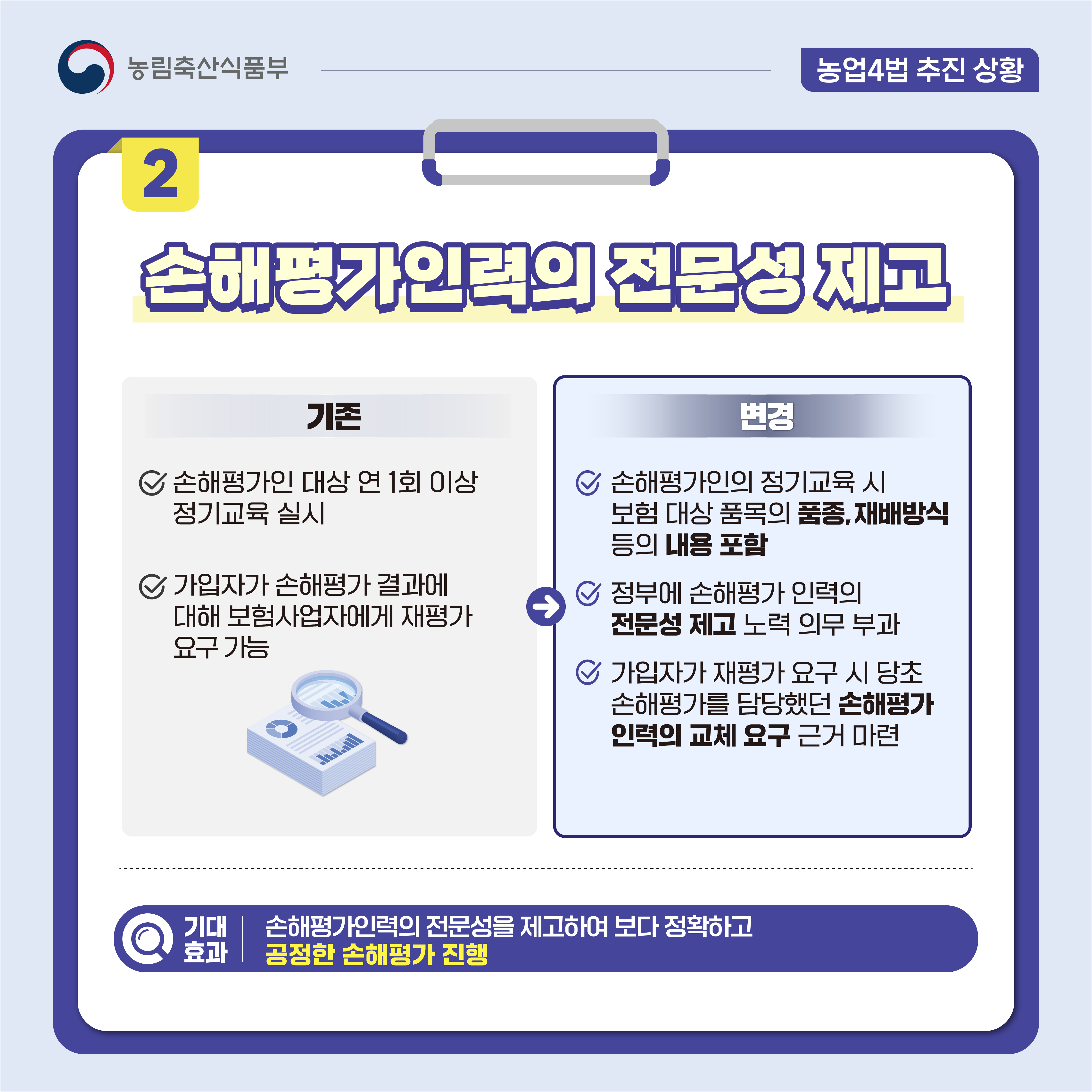 농림축산식품부 농업4법 추진 상황 2 손해평가인력의 전문성 제고  기존 손해평가인 대상 연 1회 이상 정기교육 실시 가입자가 손해평가 결과에 대해 보험사업자에게 재평가 요구 가능  변경 손해평가인의 정기교육 시 보험 대상 품목의 품종,재배방식 등의 내용 포함 정부에 손해평가 인력의 전문성 제고 노력 의무 부과  가입자가 재평가 요구 시 당초 손해평가를 담당했던 손해평가 인력의 교체 요구 근거 마련  기대 효과 손해평가인력의 전문성을 제고하여 보다 정확하고 공정한 손해평가 진행