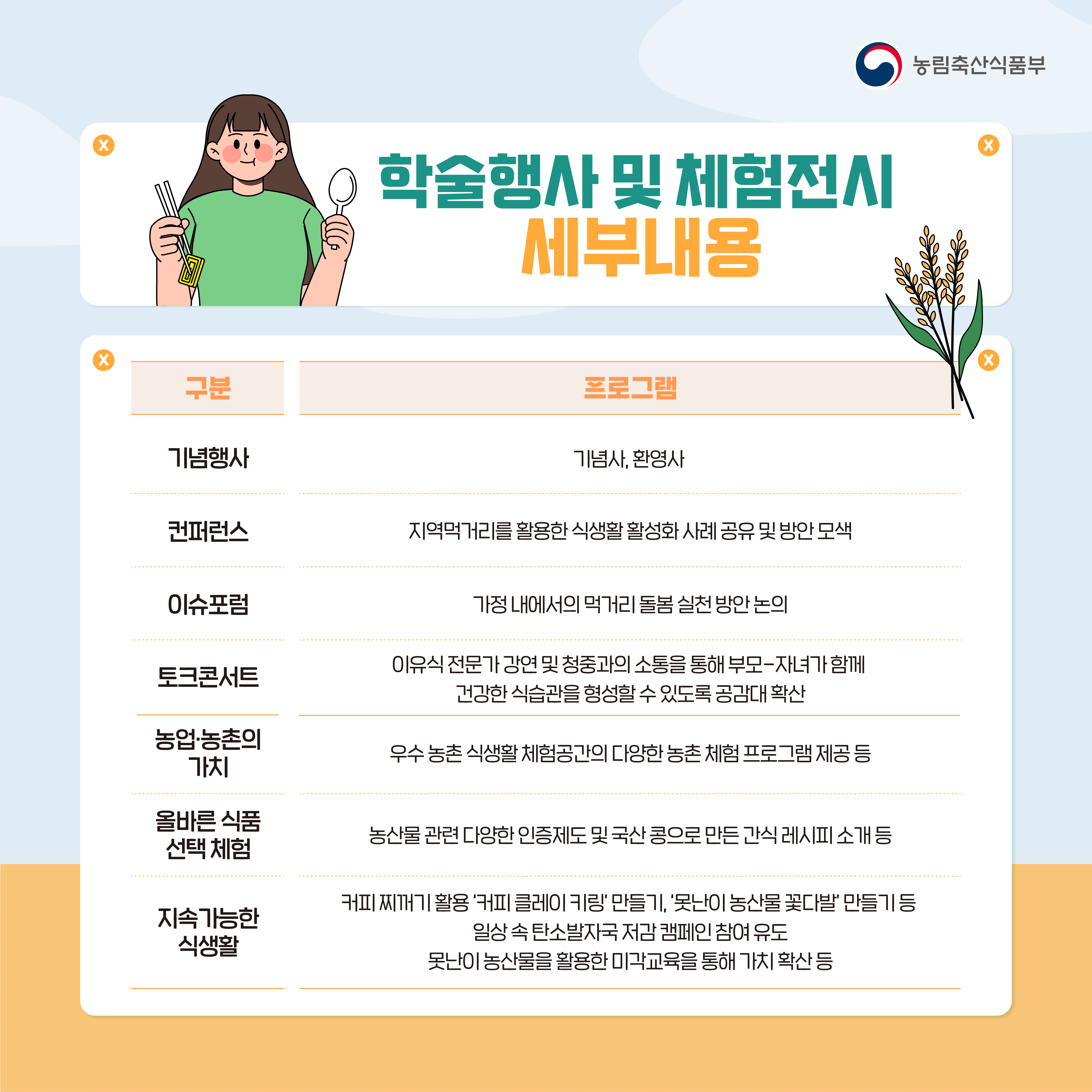 (농림축산식품부 로고) [제목]학술행사 및 체험전시 세부내용 구분 | 프로그램 (구분) 기념행사 (프로그램) 기념사, 환영사 (구분) 컨퍼런스 (프로그램) 지역먹기를 활용한 식생활 활성화 사례 공유 및 방안 모색 (구분) 이슈포럼 (프로그램) 가정 내에서의 먹거리 돌봄 실천 방안 논의 (구분) 토크콘서트 (프로그램) 이유식 전문가 강연 및 청중과의 소통을 통해 부모-자녀가 함께 건강한 식습관을 형성할 수 있도록 공감대 확산 (구분) 농업·농촌의 가치 (프로그램) 우수 농촌 식생활 체험공간의 다양한 농촌 체험 프로그램 제공 등 (구분) 올바른 식품 선택 체험 (프로그램) 농산물 관련 다양한 인증제도 및 국산 콩으로 만든 간식 레시피 소개 등 (구분) 지속가능한 식생활 (프로그램) 커피 찌꺼기 활용 '커피 클레이 키링' 만들기. '못난이 농산물 꽃다발' 만들기 등 일상 속 탄소발자국 저감 캠페인 참여 유도 못난이 농산물을 활용한 미각교육을 통해 가치 확산 등