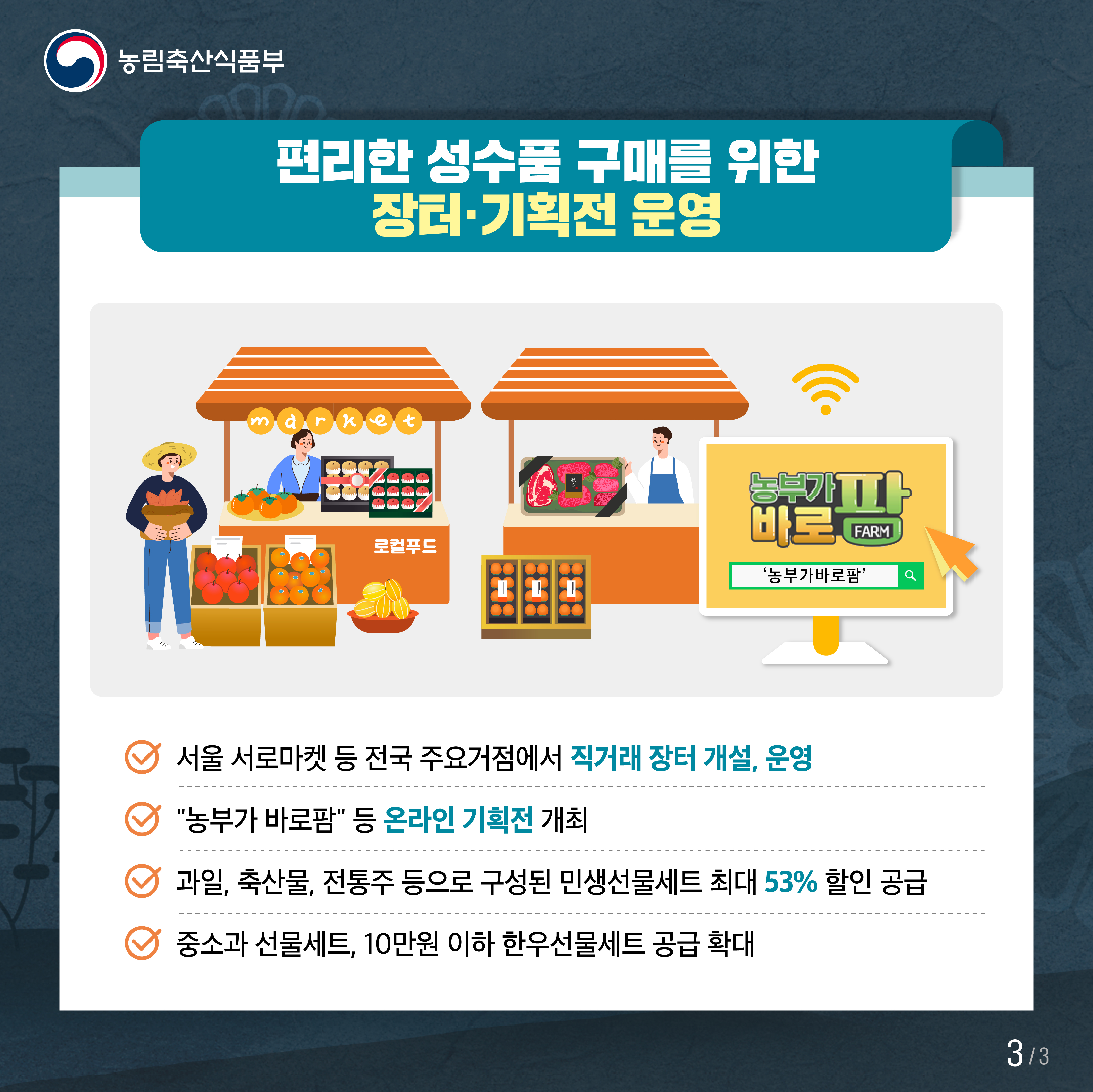 농림축산식품부 편리한 성수품 구매를 위한 장터·기획전 운영 서울 서로마켓 등 전국 주요거점에서 직거래 장터 개설, 운영 