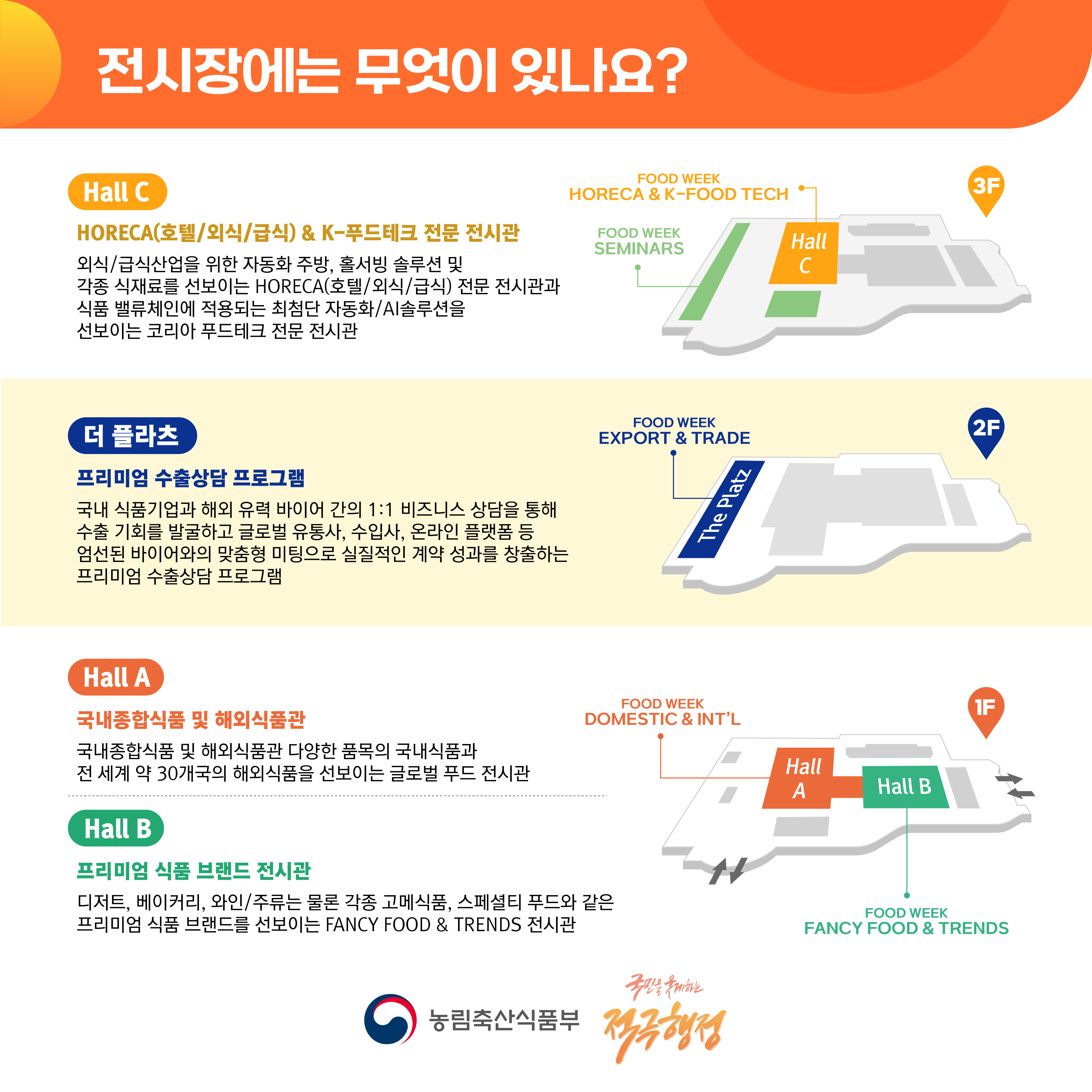 전시장에는 무엇이 있나요? [Hall C] 3F HORECA(호텔/외식/급식)&K-푸드테크 전문 전시관 외식/급식산업을 위한 자동화 주방, 홀서빙 솔루션 및 각종 식재료를 선보이는 HORECA(호텔/외식/급식) 전문 전시관과 식품 밸류체인에 적용되는 최첨단 자동화/AI솔루션을 선보이는 코리아 푸드테크 전문 전시관  [더 플라츠] 2F 프리미엄 수출상담 프로그램 국내 식품기업과 해외 유력 바이어 간의 1:1 비지니스 상담을 통해 수출 기회를 발굴하고 글로벌 유통사, 수입사, 온라인 플랫폼 등 엄선된 바이어와의 맞춤형 미팅으로 실질적인 계약 성과를 창출하는 프리미엄 수출상담 프로그램  [Hall A] 1F 국내 종합식품 및 해외식품관 다양한 품목의 국내식품과 전 세계 약 30개국의 해외식품을 선보이는 글로벌 푸드 전시관 ------------------------------------------------------------------------------------------------------------------------------------ [Hall B] 1F 프리미엄 식품 브랜드 전시관 디지터, 베이커리, 와인/주류는 물론 각종 고메식품, 스페셜티 푸드와 같은 프리미엄 식품 브랜드를 선보이는 FANCY FOOD & TRENDS 전시관 (농림축산식품부 로고), (국민을 웃게하는 적극행정 로고)