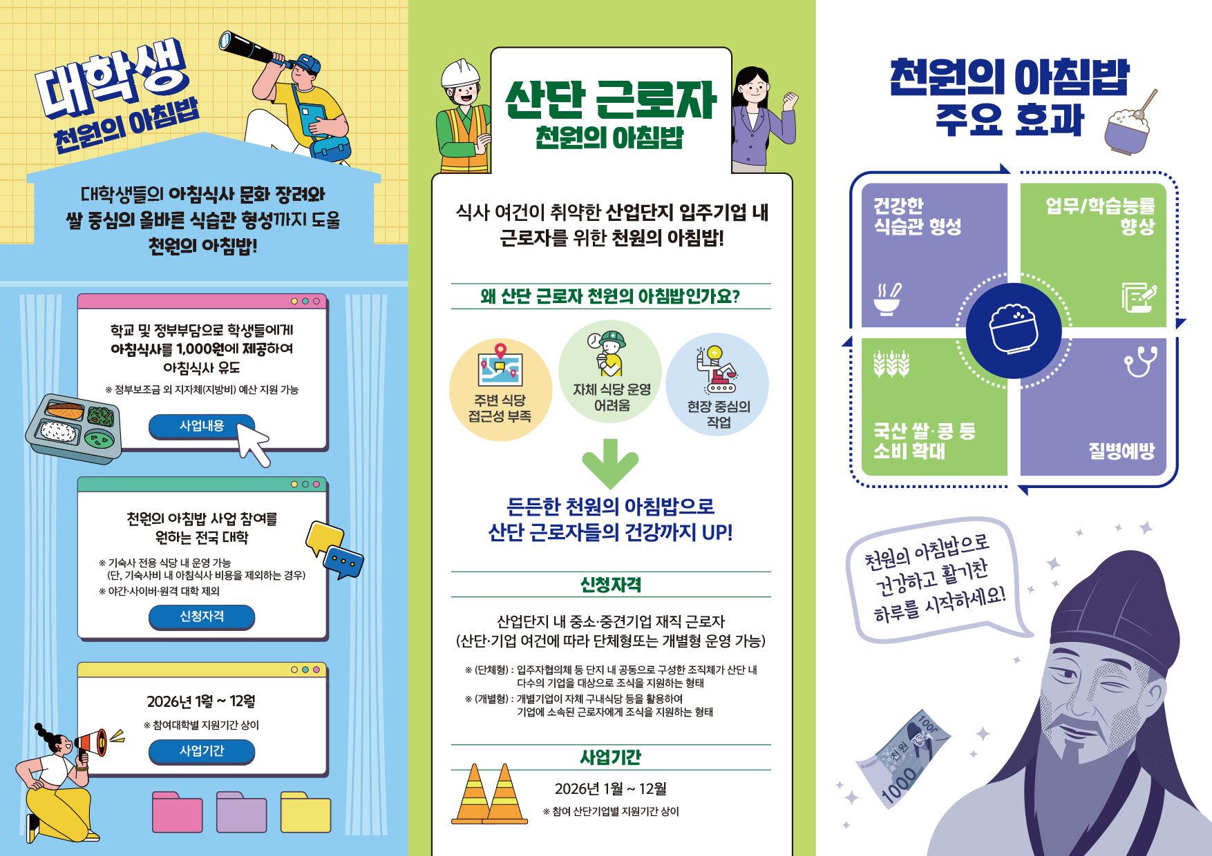 대학생 천원의 아침밥  대학생들의 아침식사 문화 장려와 쌀 중심의 올바른 식습관 형성까지 도울 천원의 아침밥!  학교 및 정부부담으로 학생들에게 아침식사를 1,000원에 제공하여 아침식사 유도 ※ 정부보조금 외 지자체(지방비) 예산 지원 가능 (사업내용)  천원의 아침밥 사업 참여를 원하는 전국 대학 ※ 기숙사 전용 식당 내 운영 가능 (기숙사비 내 아침식사 비용을 제외하는 경우) ※ 야간·사이버·원격 대학 제외 (신청자격) 2026년 1월~12월 ※ 참여대학별 지원기간 상이 (사업기간)   산단 근로자 천원의 아침밥 식사 여건이 취약한 산업단지 입주기업 내 근로자를 위한 천원의 아침밥!  왜 산단 근로자 천원의 아침밥인가요? 주변 식당 접근성 부족, 자체 식당 운영 어려움, 현장 중심의 작업 > 든든한 천원의 아침밥으로 산단 근로자들의 건강까지 UP  [신청자격] 산업단지 내 중소·중견기업 재직 근로자 (산단·기업 여건에 따라 단체형 또는 개별형 운영 가능) ※ (단체형) : 입주자협의체 등 단지 내 공동으로 구성한 조직체가 산단 내 다수의 기업을 대상으로 조식을 지원하는 형태 ※ (개별형) 개별기업이 자체 구내식당 등을 활용하여 기업에 소속된 근로자에게 조식을 지원하는 형태 [사업기간] 2026년 1월~12월 ※ 참여 산단기업별 지원기간 상이  천원의 아침밥 주요 효과 건강한 식습관 형성, 업무/ 학습능률 향상 / 국산 쌀·콩 등 소비 확대 / 질병예방  천원의 아침밥으로 건강하고 활기찬 하루를 시작하세요!